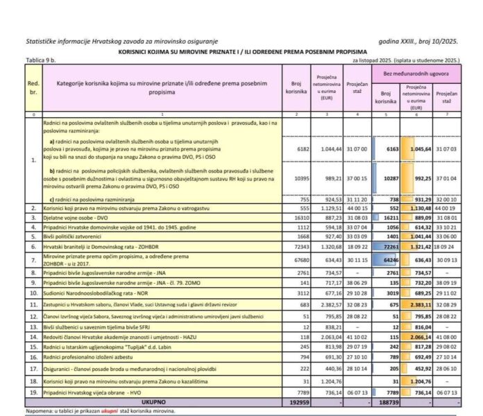 MIROVINSKO-NARODNO-HR
