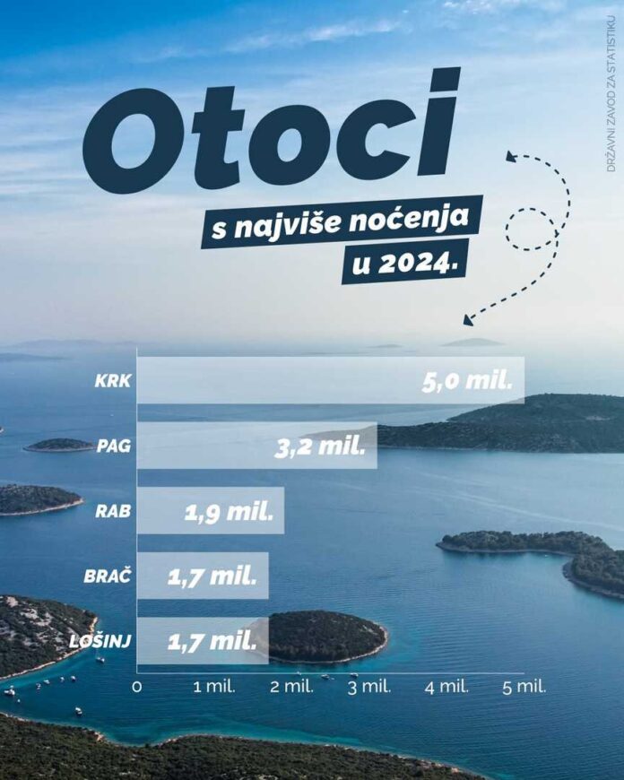 otoci-narodno-hr