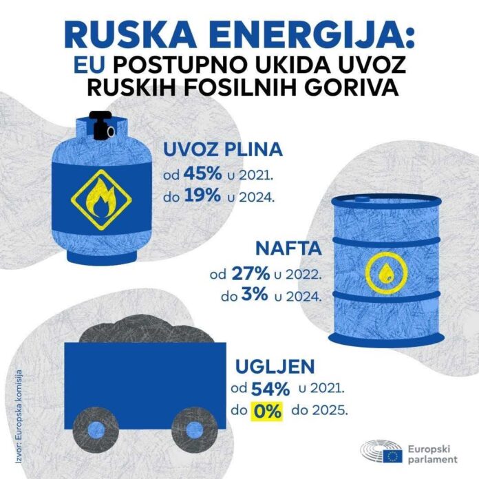 ruska energija -narodno-hr