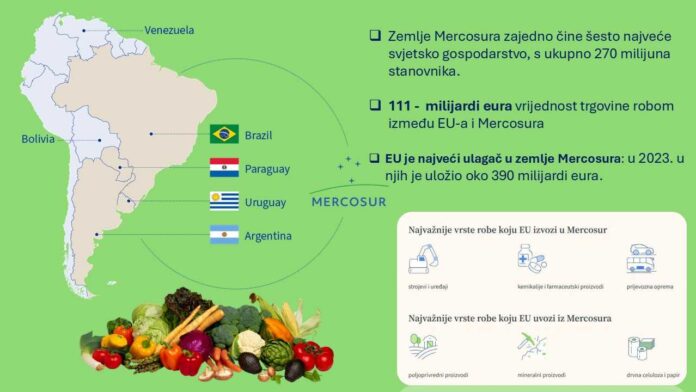 MERCOSUR ILUSTRACIJA