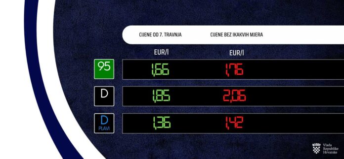 Gorivo- vlada-narodno-hr