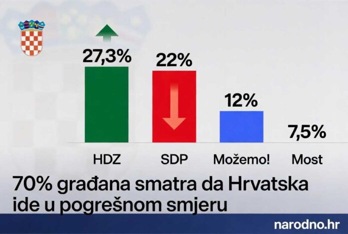 hdz-narodno-hr
