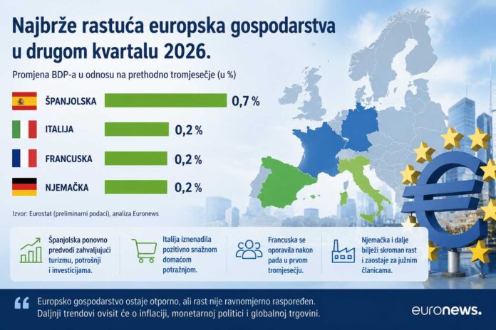 EUROSTAT-narodno-hr