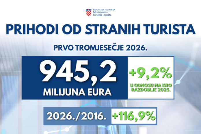 strani turisti-narodno-hr